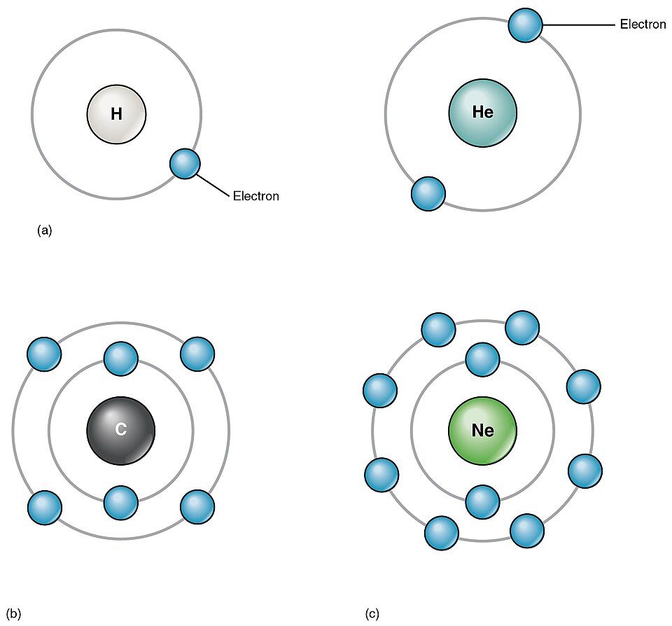 Diagram of an atom with its nucleus and electron shells