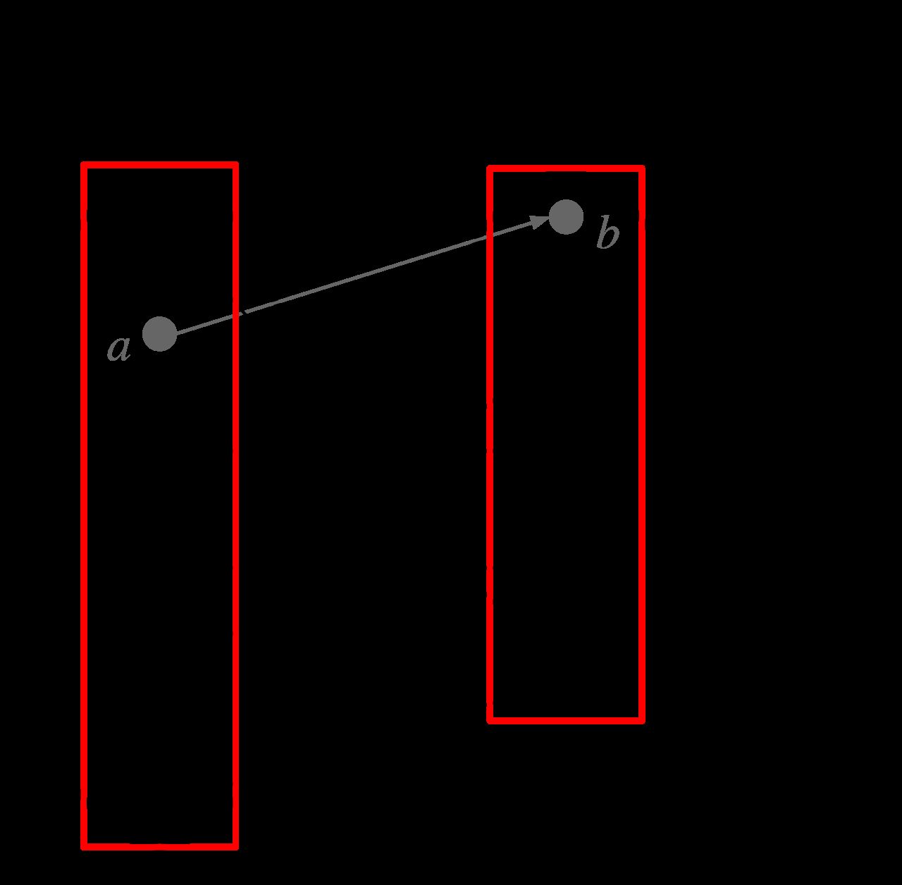 Diagram showing the domain, range, and codomain of a function