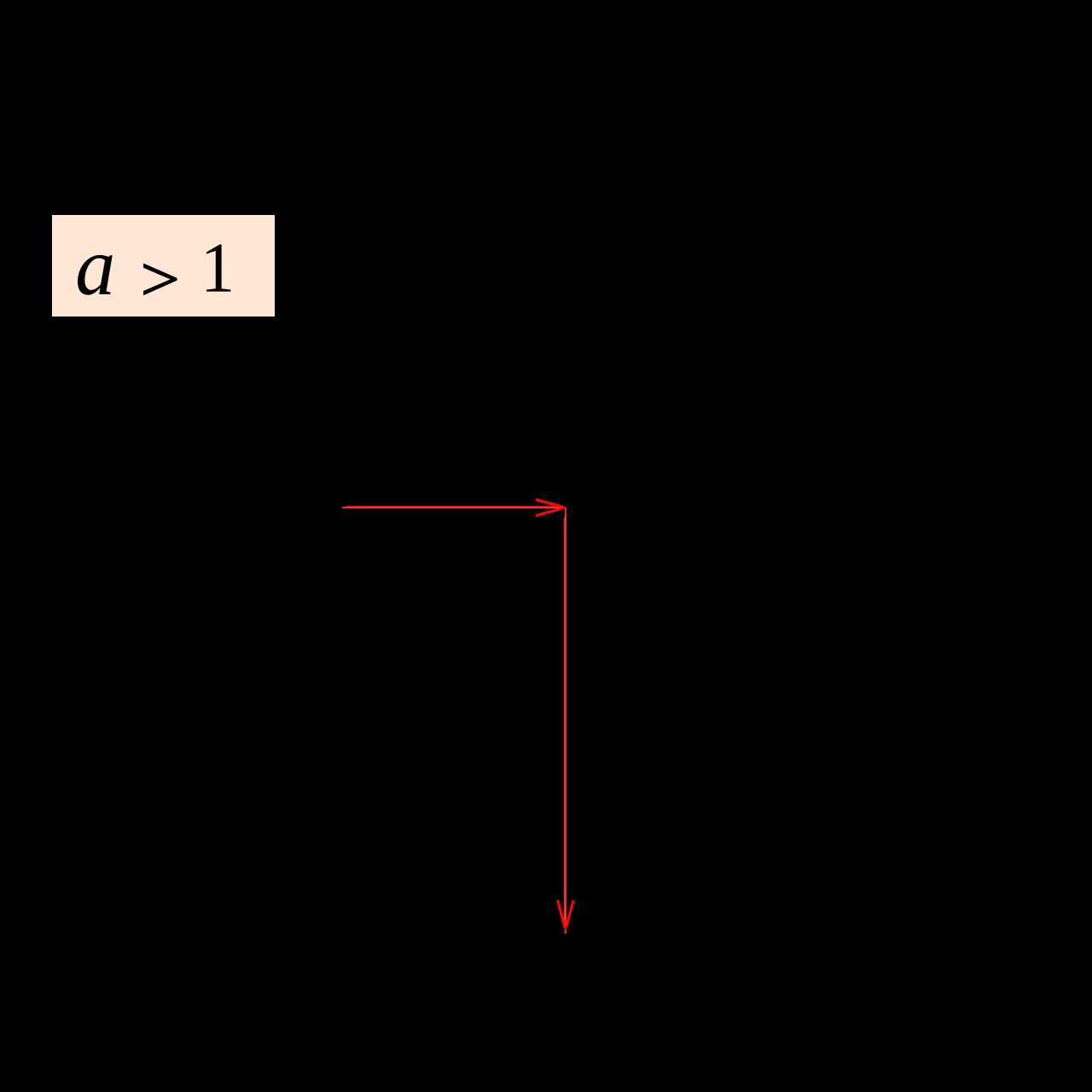 An exponential curve and a logarithmic curve reflected across the line y equals x