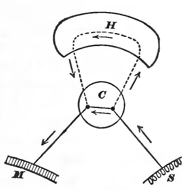 A page from William James's Principles of Psychology, an early scientific treatment of the mind