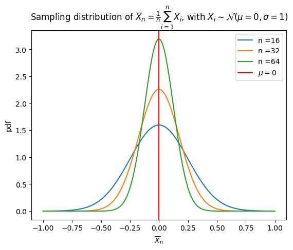 Diagram showing repeated samples drawn from one population, each producing a statistic, and those statistics forming their own distribution