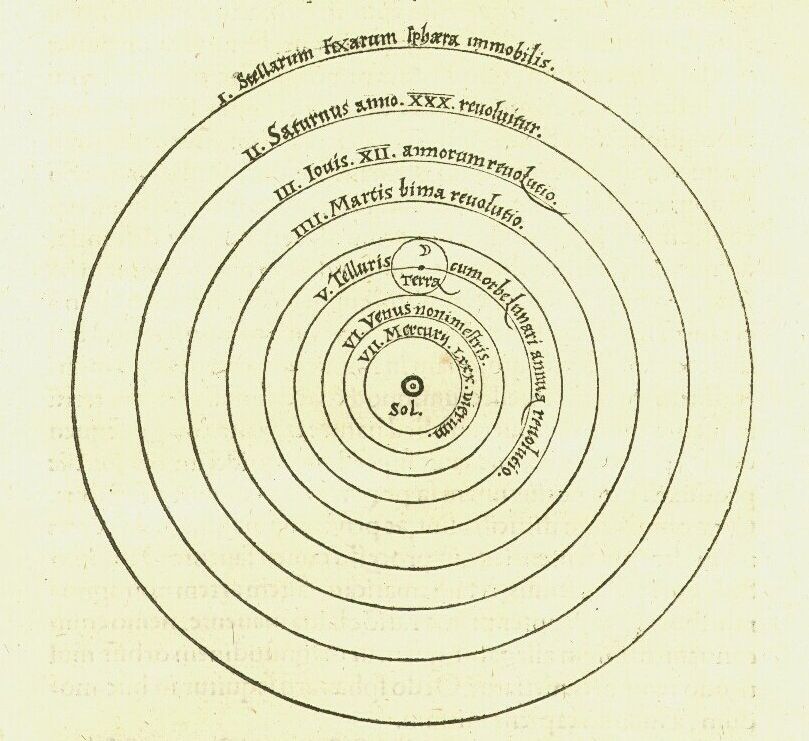 Copernicus’s 1543 diagram put the sun at the center of the planetary spheres — a mathematical simplification whose physical consequences took a century to work out.